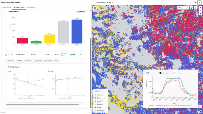 The Spatiora: Agri crop classification pipeline, with area statistics, training curves and an NDVI time series over a classified crop map.