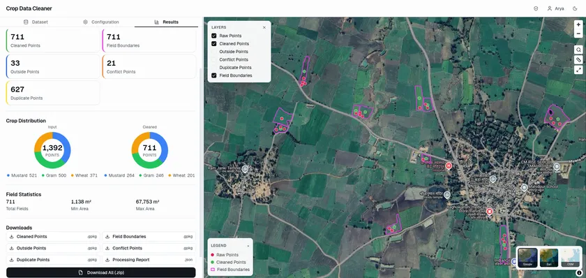The Spatiora: Ground Truth Crop Data Cleaner, with counts of cleaned, outside, conflict and duplicate points, crop distribution before and after cleaning, and downloads beside a satellite map of field boundaries.