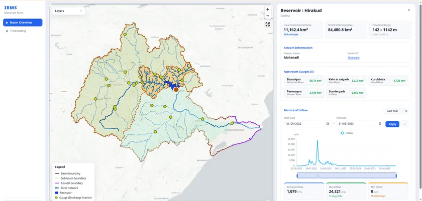 The Spatiora IRMS basin overview for the Mahanadi, with sub-basins, the river network and gauge stations beside catchment statistics, upstream gauges and the historical inflow to Hirakud.