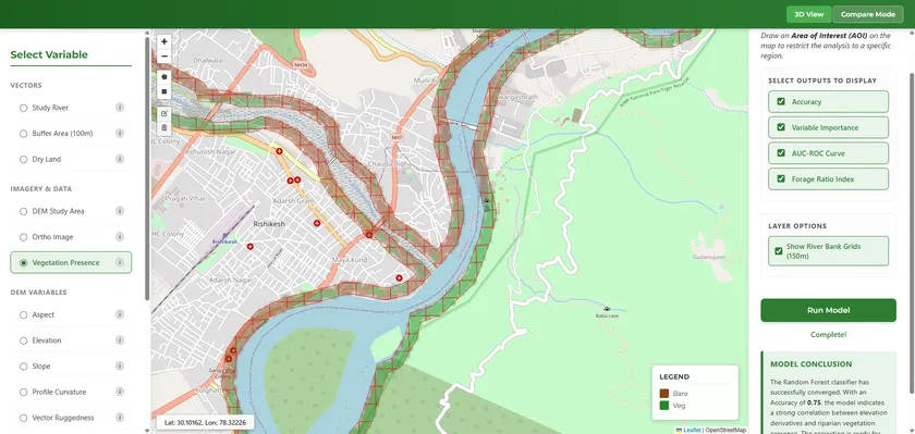 The Spatiora: Riparian application over the Ganga at Rishikesh, with river bank grids coloured bare or vegetated, variable selection and the model conclusion.
